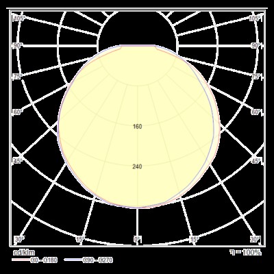 Подвесной светильник Technical P066PL-L9W4K